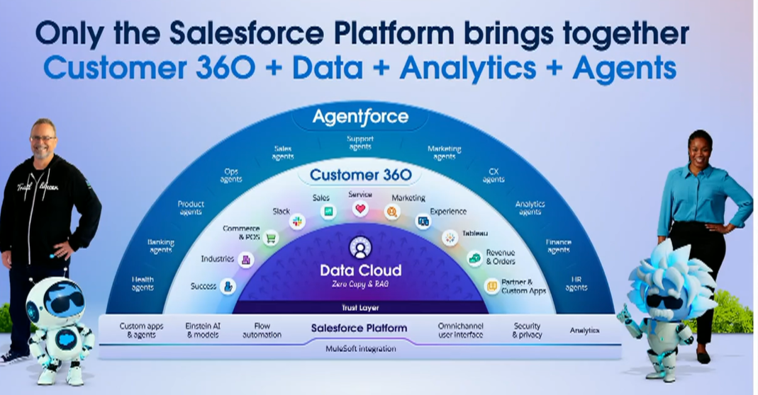 Salesforce Dreamforce 2024 Takeaways on agentic AI, platform, end of